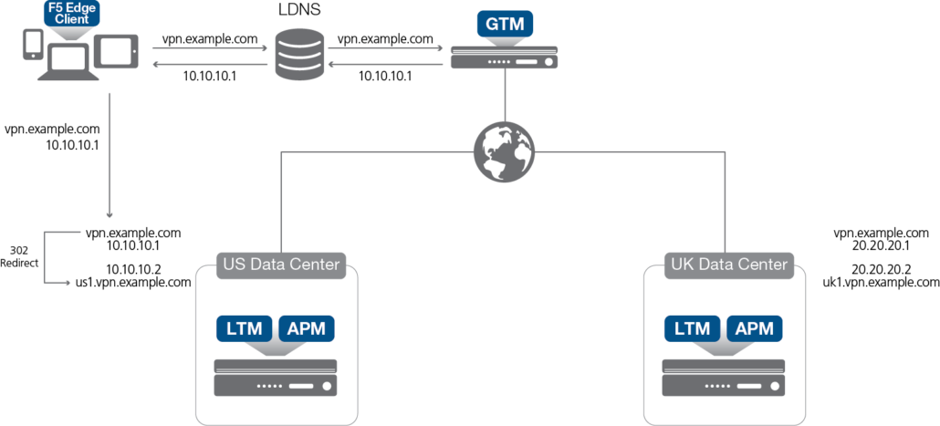new-config-examnple1